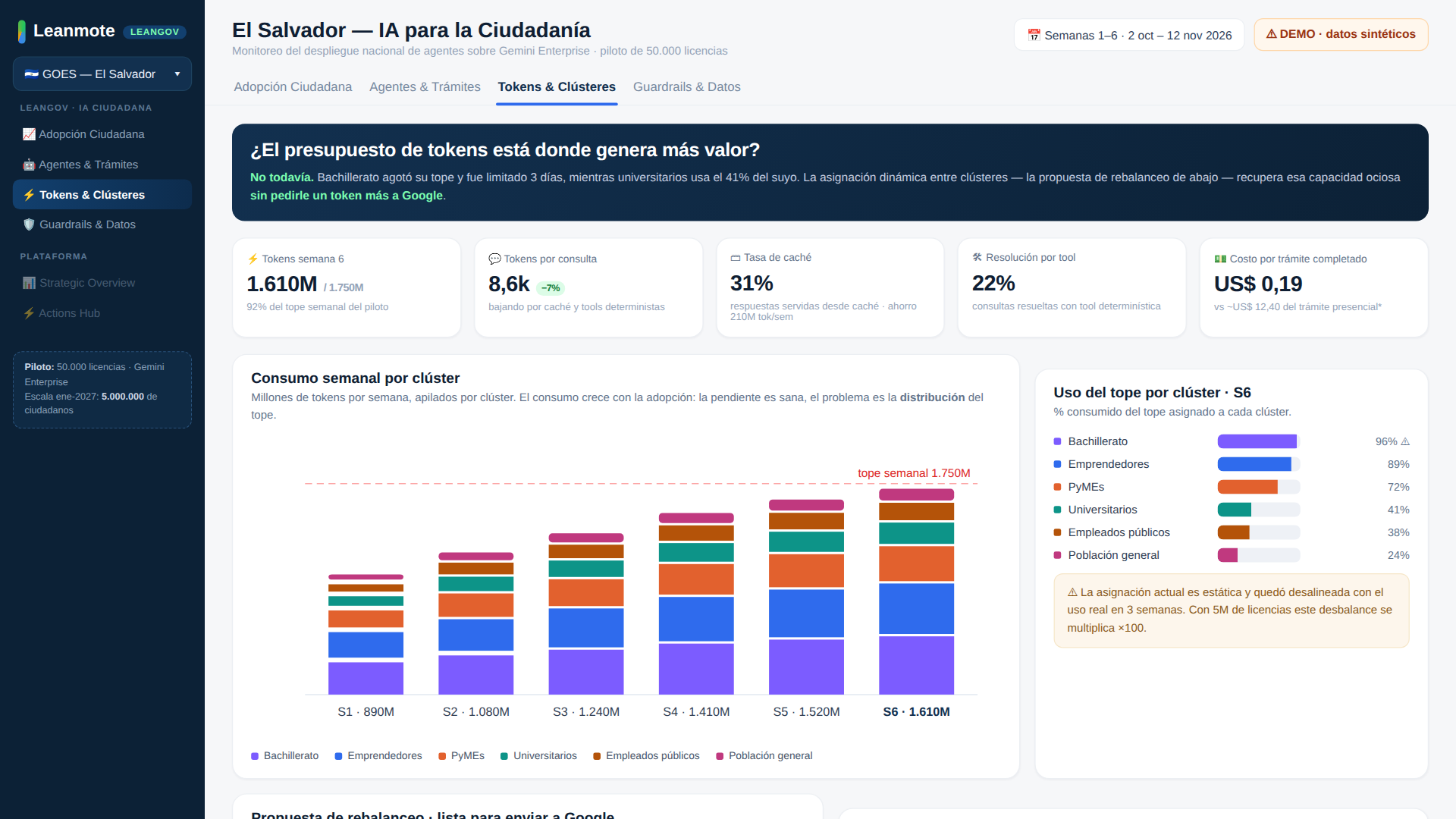 Vista Tokens y Clústeres con la propuesta de rebalanceo